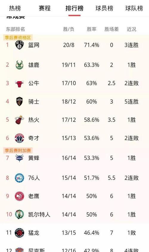 nba东部实时排名 nba东部球队排名最新