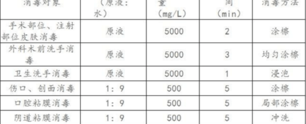 聚维酮碘鱼塘消毒用量？ 聚维酮碘消毒液正确使用