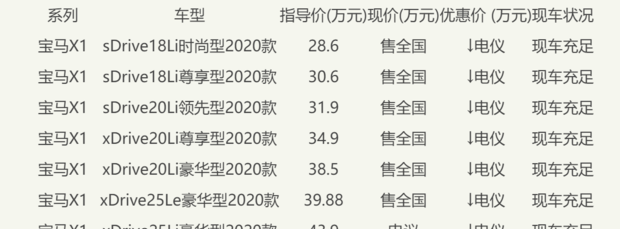 2020款宝马x1落地价多少？ 2020款宝马x1多少钱