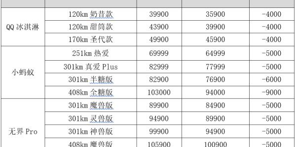 奇瑞电车新能源有哪些？ 奇瑞电车能源车