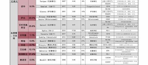 北京现在考驾照多少钱 北京驾校价格一览表