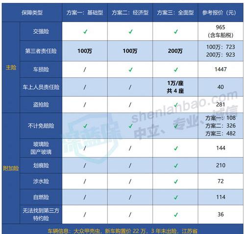 汽车保险公司哪家口碑最好 车辆保险哪个保险公司最好