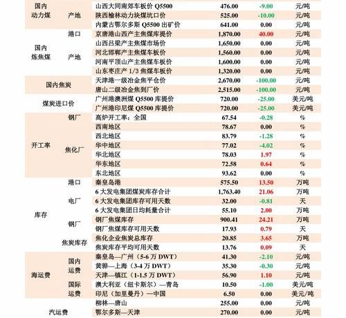 Cr12mov真空淬火后HRC60--65【淬火温度1000度】. 客户要求HRC50--52.要用多少温度回火才能合格？ 真空淬火炉价格多少钱一台