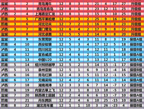 2021女足中乙联赛积分榜？ 2021中乙联赛比分