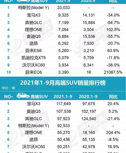 2021年9月中国汽车销量排行榜？ 2021年9月销量排行榜