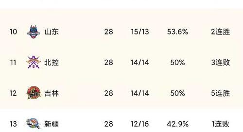 cba第二阶段赛程表辽宁本钢？ 辽宁男篮cba第二阶段赛程表