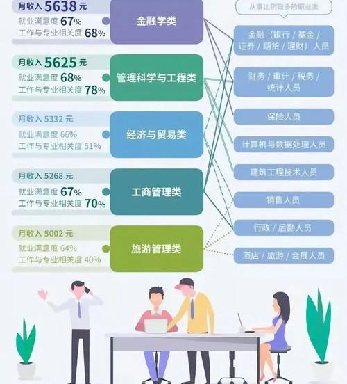 管理科学与工程类是什么专业？ 管理科学与工程类专业