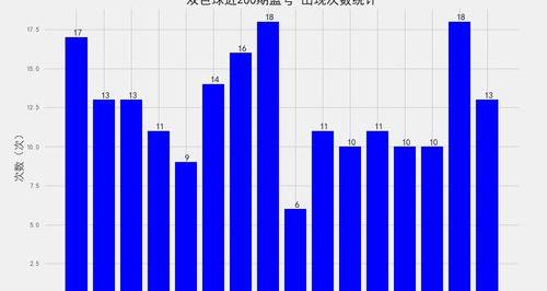 我想查一下双色球200期开奖号码 双色球近200期