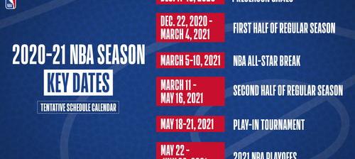 nba2022-23赛季赛程 腾讯nba赛程表