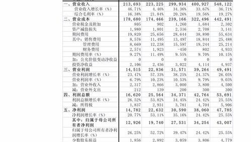 2000年至2020年历届奥运会金牌排行榜？ 历届奥运会金牌总数榜排名