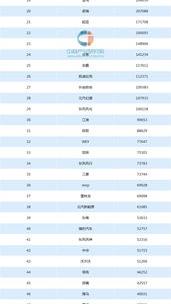 2021国产新能源汽车品牌排行？ 中国汽车品牌排名