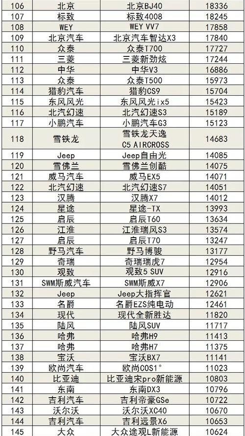 2021年1到10月份汽车销量排行？ 今年汽车销售量排名