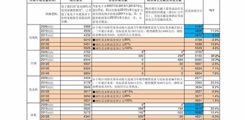 新能源汽车专业前景分析？ 新能源汽车前景分析