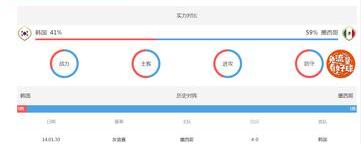 德国队世界杯小组赛历史战绩？ 伊朗vs韩国历史战绩