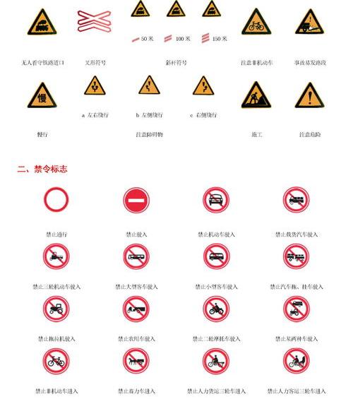 交通标志大全 交通图标大全及图解