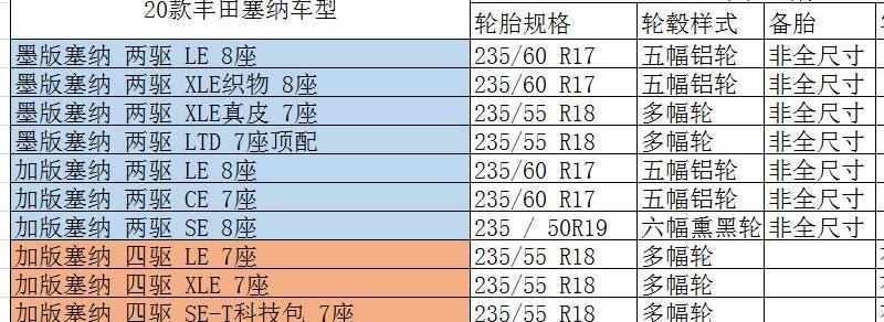 丰田塞纳轮胎啥型号？ 丰田塞纳2021款国产