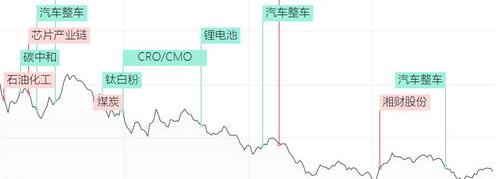 后天油价是涨还是跌 国际油价行情最新消息