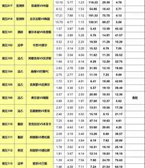 哪里可以看到西乙、德乙、英甲、英乙积分榜的情况？ 法乙积分榜中国足球网