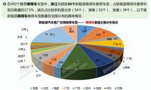 新能源前景发展趋势？ 中国新能源发展前景和趋势