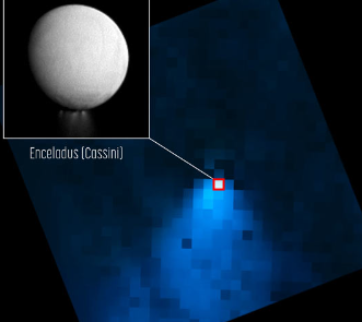 韦伯观察土卫二的水蒸气羽流