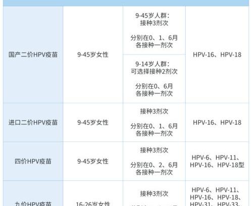 hpv疫苗怎么预约? hpv疫苗预约官网