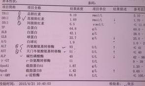 肝功能障碍是指什么？ 肝功能