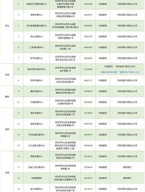 我国最新疫苗接种率 新冠疫苗接种率