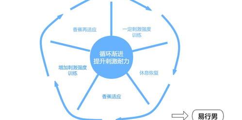 男性延时训练方法是什么？ 持久延时训练法图解