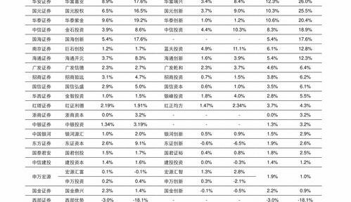 除皱针价格？ 打除皱针一般价格