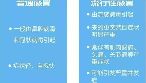 流行性感冒症状有哪些 流感症状主要表现有哪些