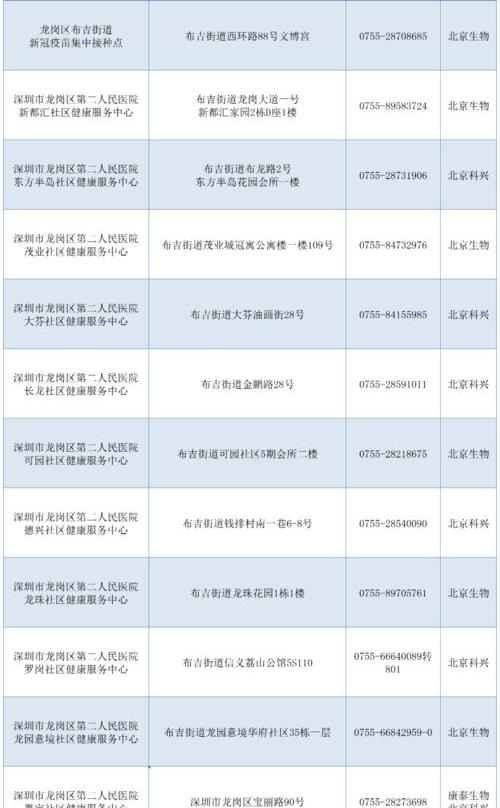 我国最新疫苗接种率 全国新冠疫苗接种率