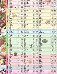 碳水化合物食品有哪些？ 碳水化合物食物有哪些