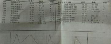 平均红细胞血红蛋白浓度偏高？ 平均血红蛋白浓度偏高