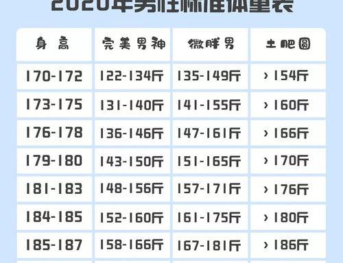 7个月宝宝身高体重标准表2022？ 2022最新标准体重表