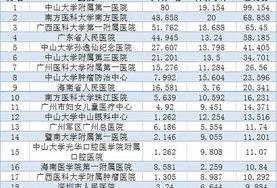 全国最好的眼科医院排名是哪个？ 全国最好的医院排行榜