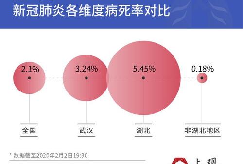 新冠感染的死亡率 新冠肺炎死亡率