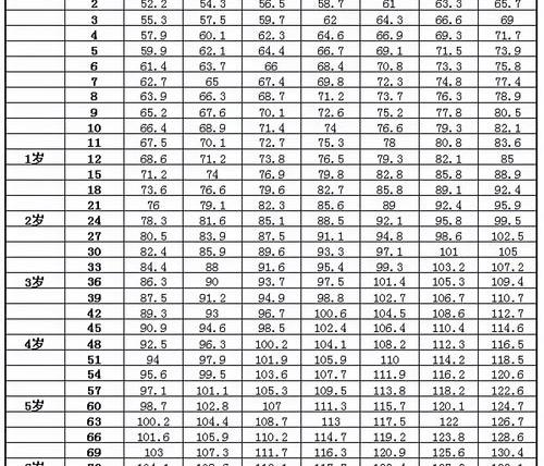 现在我家儿童5岁了，身高体重正常标准是多少？ 儿童标准身高体重表