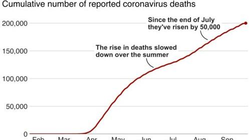 2022中国新冠死亡人数最新 新冠死亡人数最新