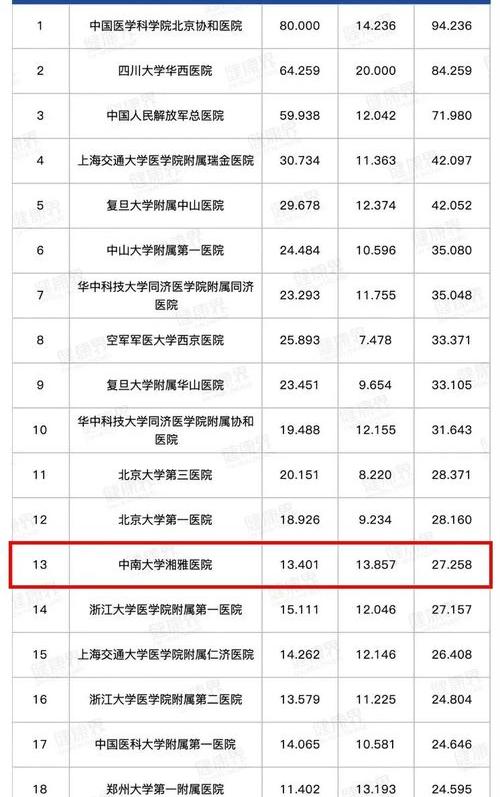 谁知到全国医院实力排名？ 全国医院综合排名