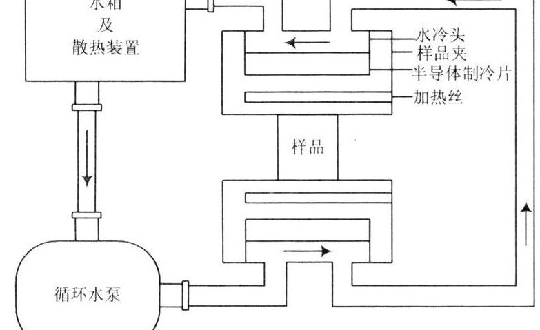 半导体制冷片寿命有多长，能用多久