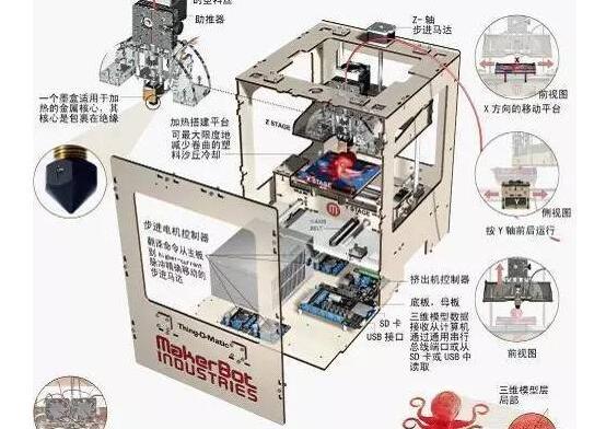 3D打印机工作原理，3D打印的实际过程图解