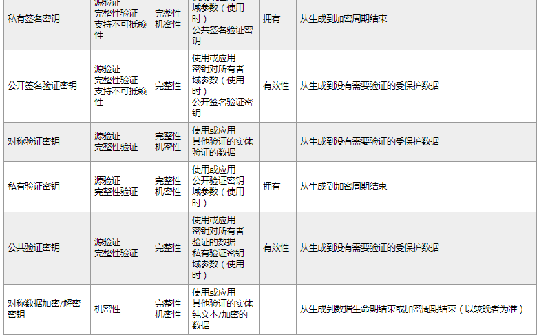 物联网案例:如何在启用加密技术的情况下保护半导体中的密钥