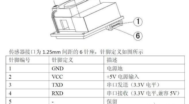 自制测试仪的介绍，制作一个PM2.5测试仪