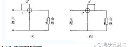 单相功率表的工作原理是什么，单相功率表的工作原理