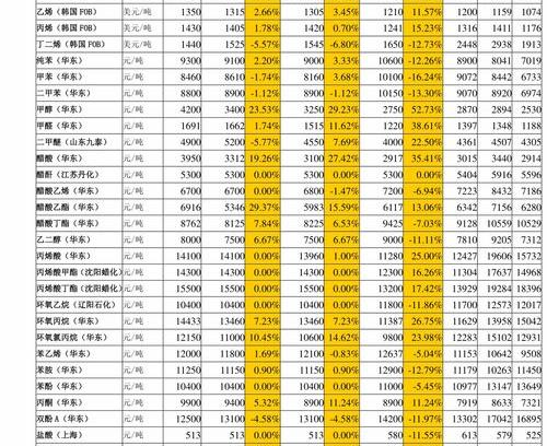 近视手术价格一览表 各种手术费用价格表