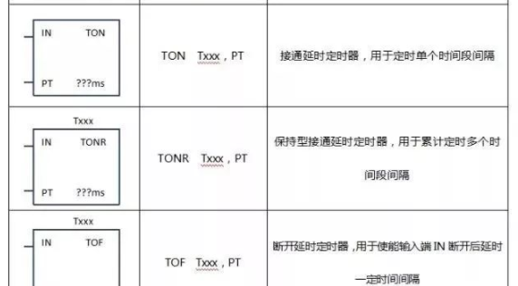 西门子S7-200，SMART_PLC功能指令学习及实例分析