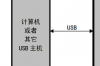 usb转串口芯片ch340特性，USB转串口芯片CH340概述、特点及封装