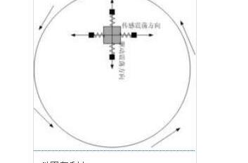 微机械陀螺仪工作原理，微机械陀螺仪的应用