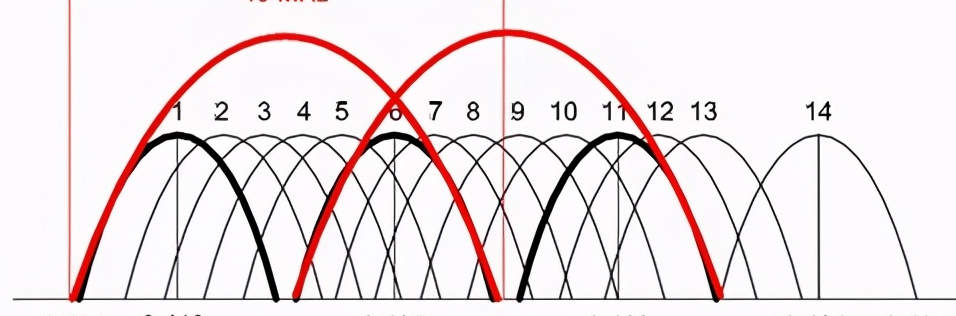 无线wifi覆盖方案，无线WiFi覆盖的基本知识和常见问题