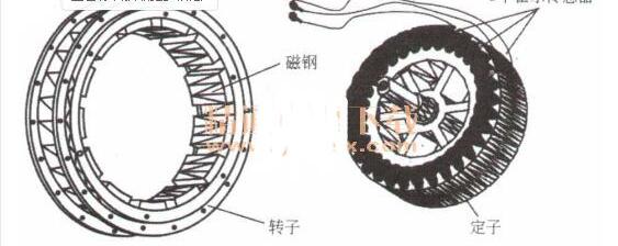 电动车无刷电机原理图，电动车无刷电机控制器驱动电路图